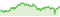 Wertentwicklung DWS Invest Global Real Estate Securities USD FC