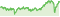 Wertentwicklung DWS Invest II ESG European Top Dividend LC