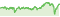 Wertentwicklung DWS ESG European Equities LC