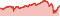 Wertentwicklung DWS Invest II Global Equity High Conviction Fund LC