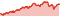 Wertentwicklung DWS Institutional Multi Asset Total Return IC