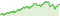 Wertentwicklung DWS Institutional Multi Asset Total Return IC