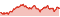 Wertentwicklung DWS Qi Extra Bond Total Return SD