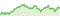 Wertentwicklung DWS Qi Extra Bond Total Return SD