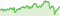 Wertentwicklung DWS Invest Multi Opportunities LC