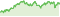 Wertentwicklung DWS Invest ESG Global Corporate Bonds FC