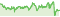 Wertentwicklung DWS Invest CROCI Sectors Plus LC