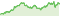 Wertentwicklung DWS Invest ESG Asian Bonds USD LC