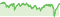 Wertentwicklung DWS European Opportunities LD