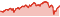 Wertentwicklung DWS ESG Balance