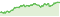 Wertentwicklung DWS Covered Bond Fund LD