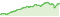 Wertentwicklung DWS Global Hybrid Bond Fund LD