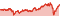 Wertentwicklung DWS-Merkur-Fonds 1