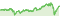 Wertentwicklung DWS-Merkur-Fonds 1