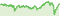 Wertentwicklung DWS Top Europe LD