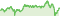 Wertentwicklung DWS Global Emerging Markets Equities ND