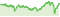 Wertentwicklung DWS Invest European Equity High Conviction LC