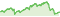 Wertentwicklung DWS Funds Global Protect 80