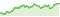 Wertentwicklung DWS Vorsorge Rentenfonds 5Y