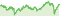 Wertentwicklung DWS TRC Deutschland