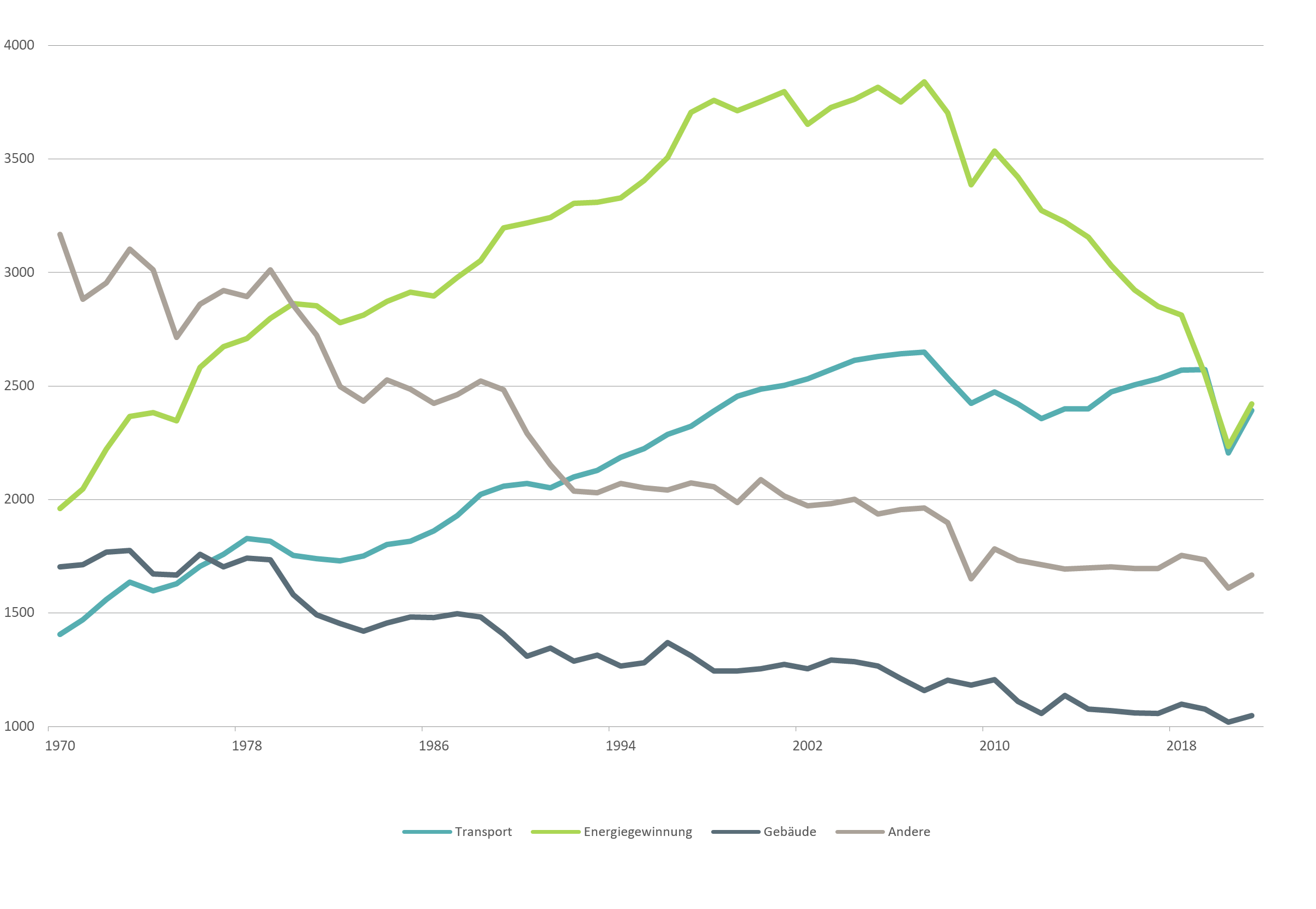 cio-special-10-themes_chart_electrification-of-the-economy-de.png