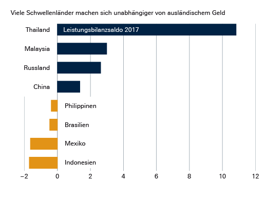 08_06_18_leistungsbilandsaldo.png