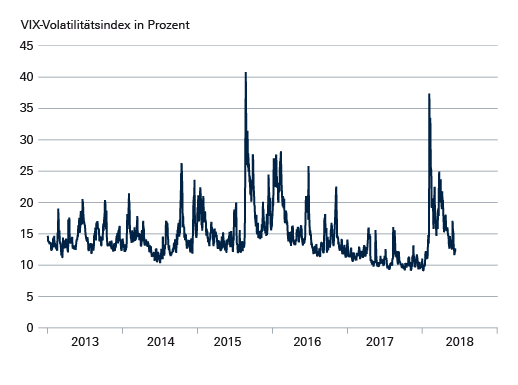 08_06_18_misch_vix.png