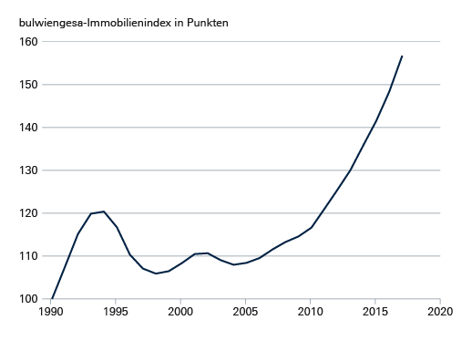 16_07_18_sachwerte_index.png