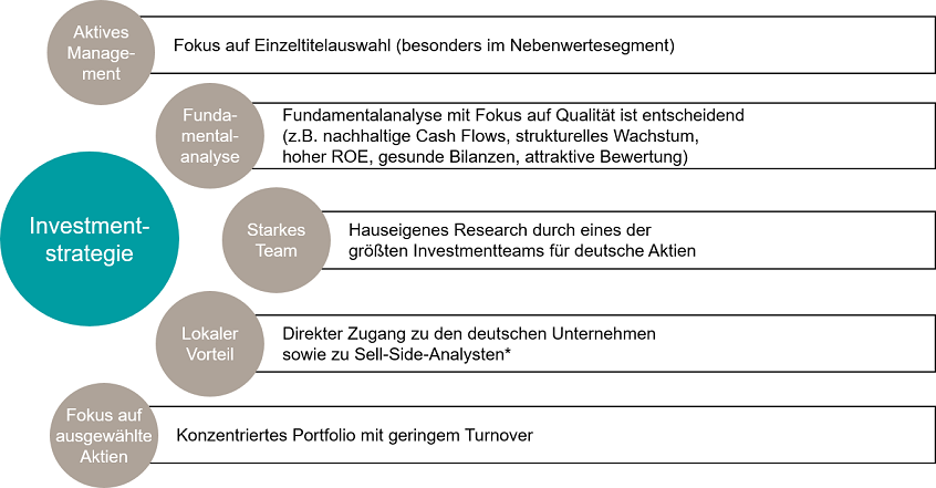 Dws Mit Deutschen Aktien Chancen Auf Dem Weltmarkt Nutzen Dws