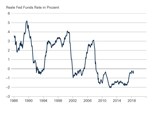 25_06_18_fed-funds-rate.png