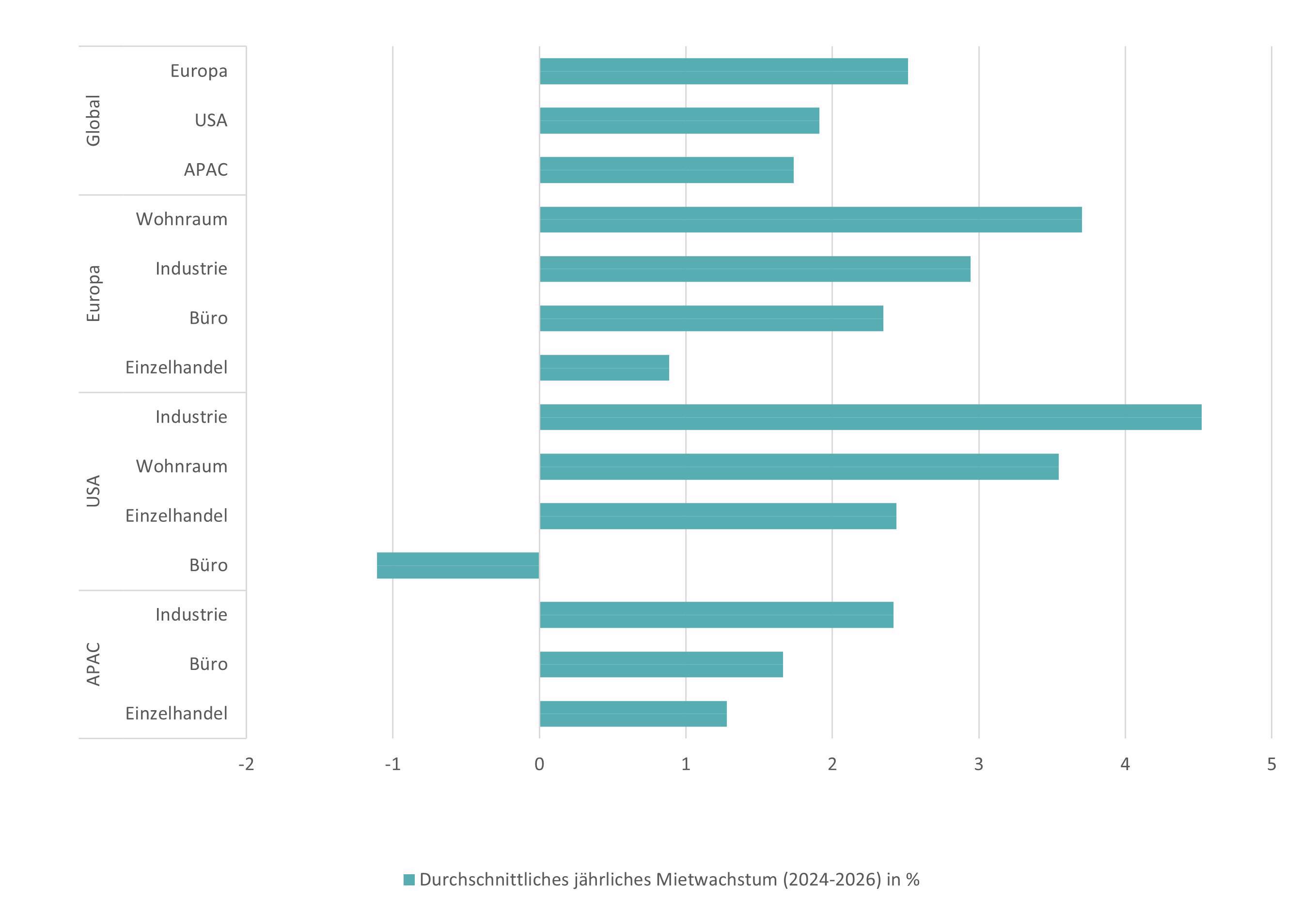 cio-special-10-themes_chart_real-estate.jpg