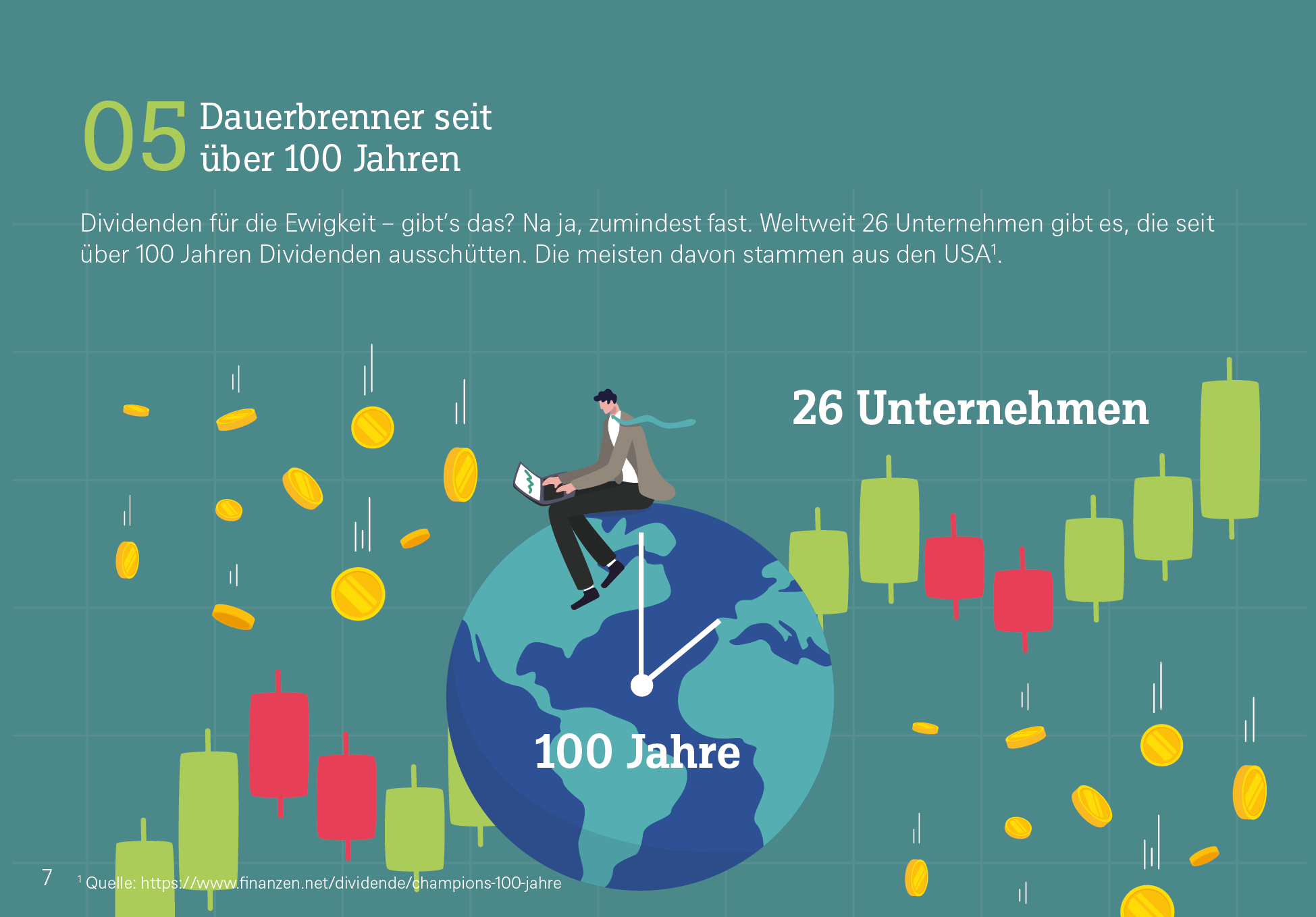 2.7612_broschüre_10_fakten_top_dividende_20230503_057.png