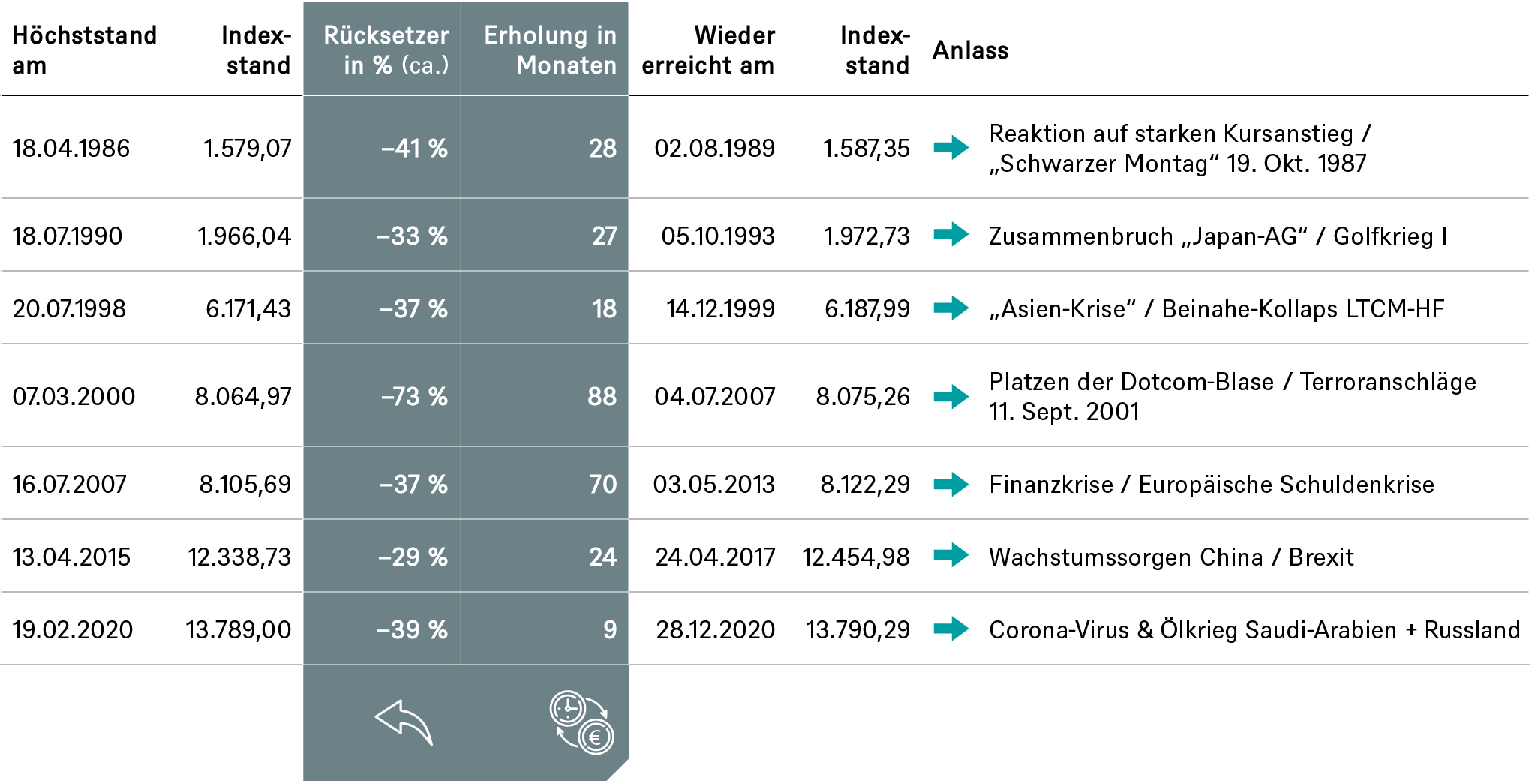 Börsencrash chart_1.png