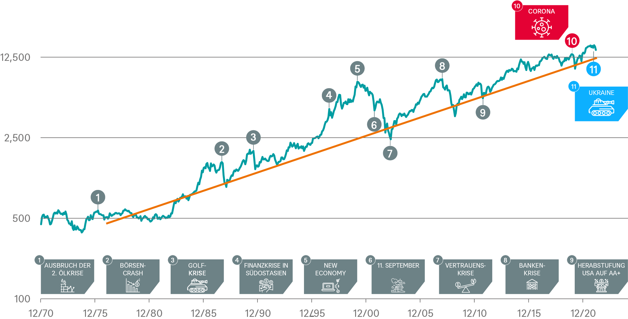 Börsencrash chart_2.png