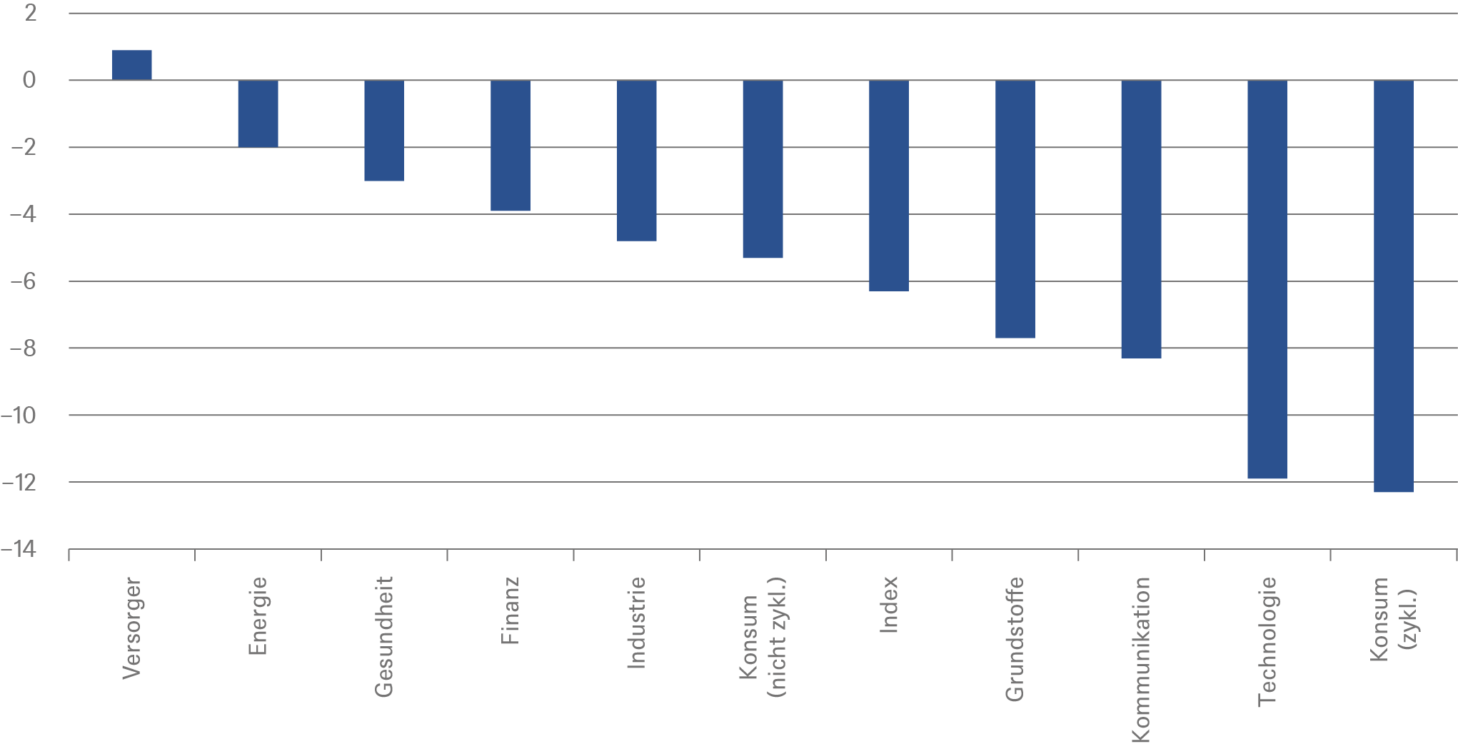 CHART_1_DE.png