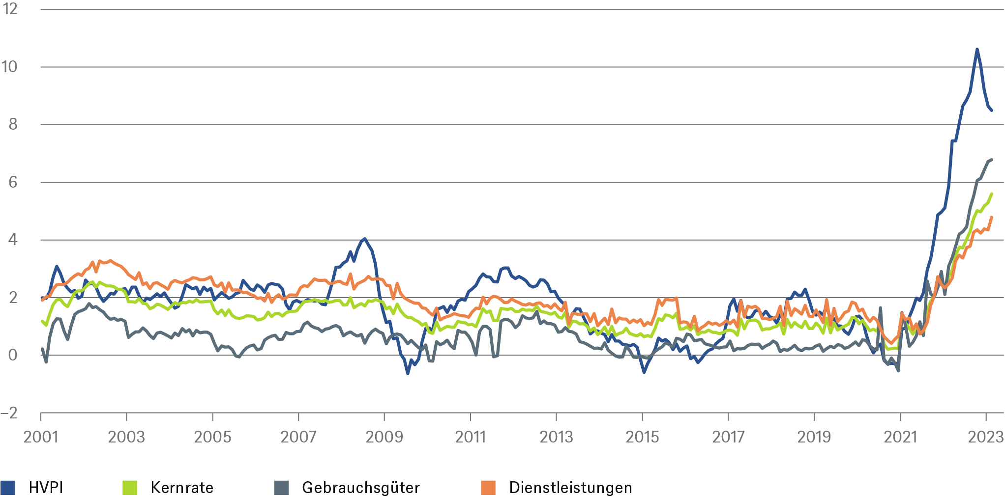 CHART_DE_2.png
