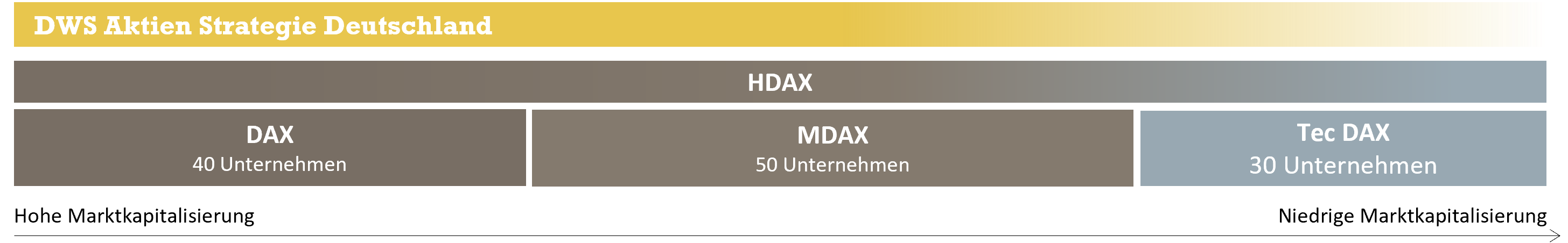 Fonds - DWS Aktien Strategie Deutschland.png