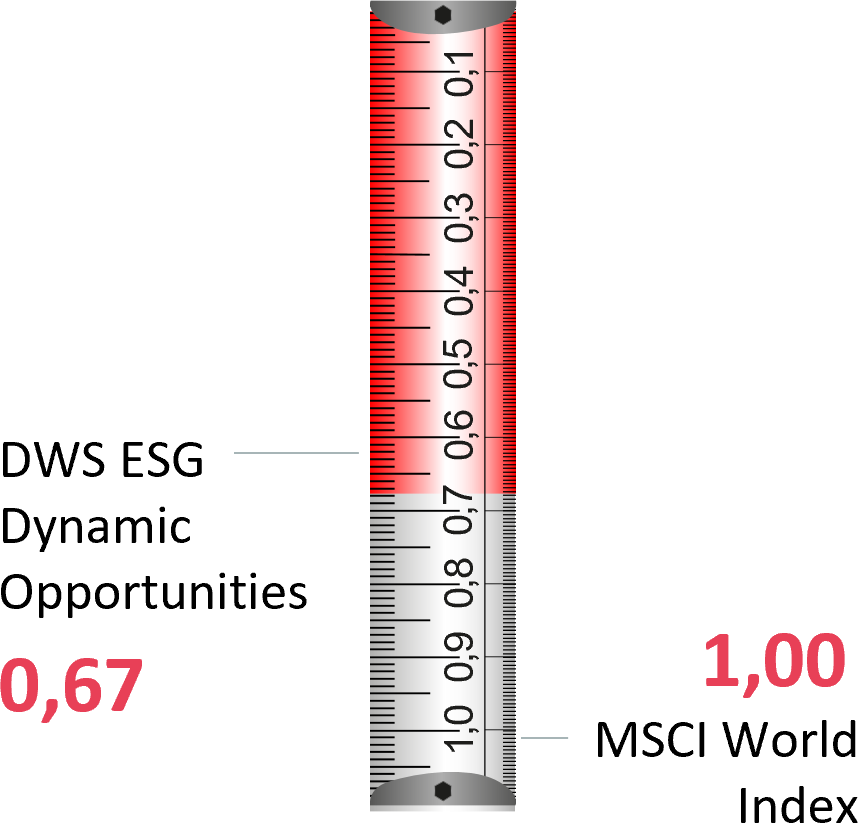 dops_assymetrisches_risiko-rendite_profil_black_Fallend.png