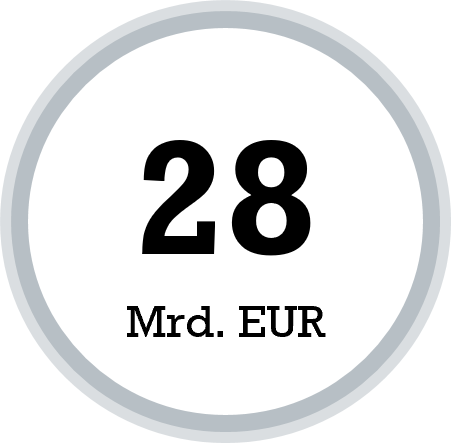 25 Mrd. EUR Asset under Management