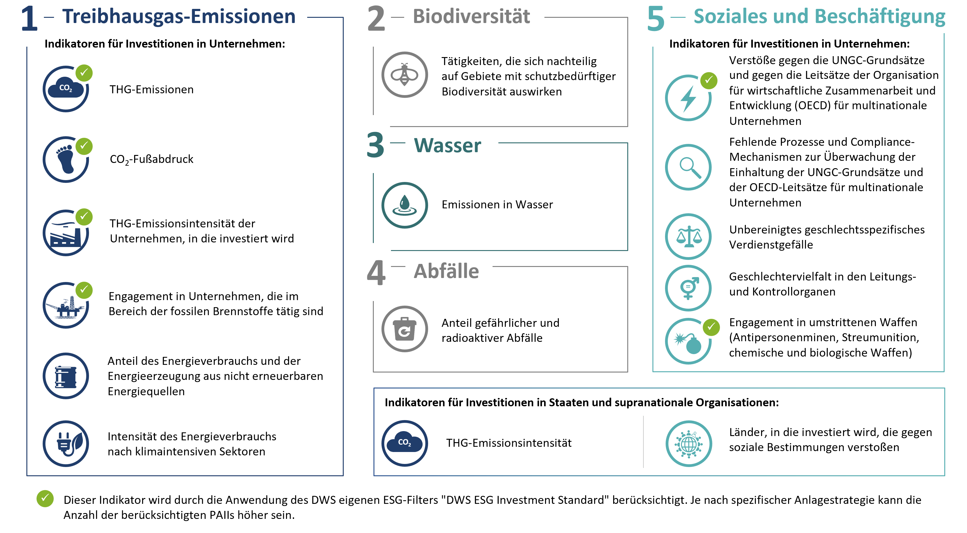 ESG - Beruecksichtigung nachhaltiger oekologischer und sozialer Auswirkungen.png