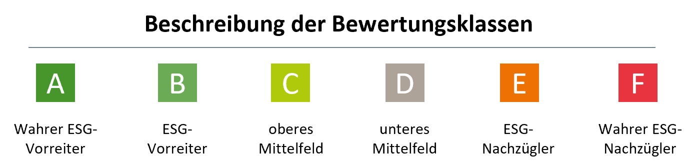 Beschreibung PAII-Bewertungsklassen