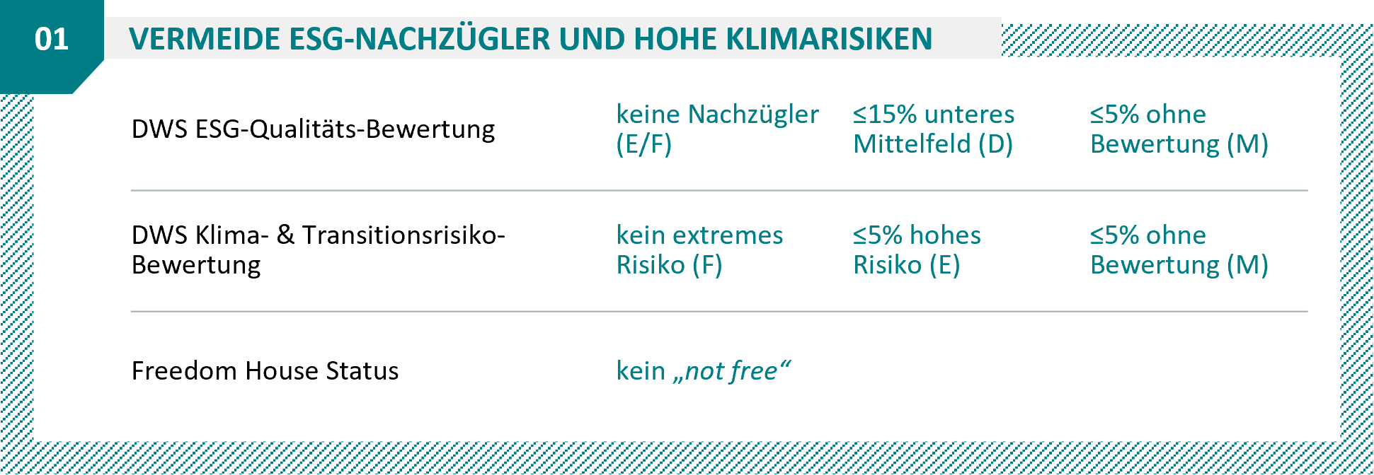 Dws Esg Dynamik Lc Unternehmensprofil – Dws Deutschland – SMXU