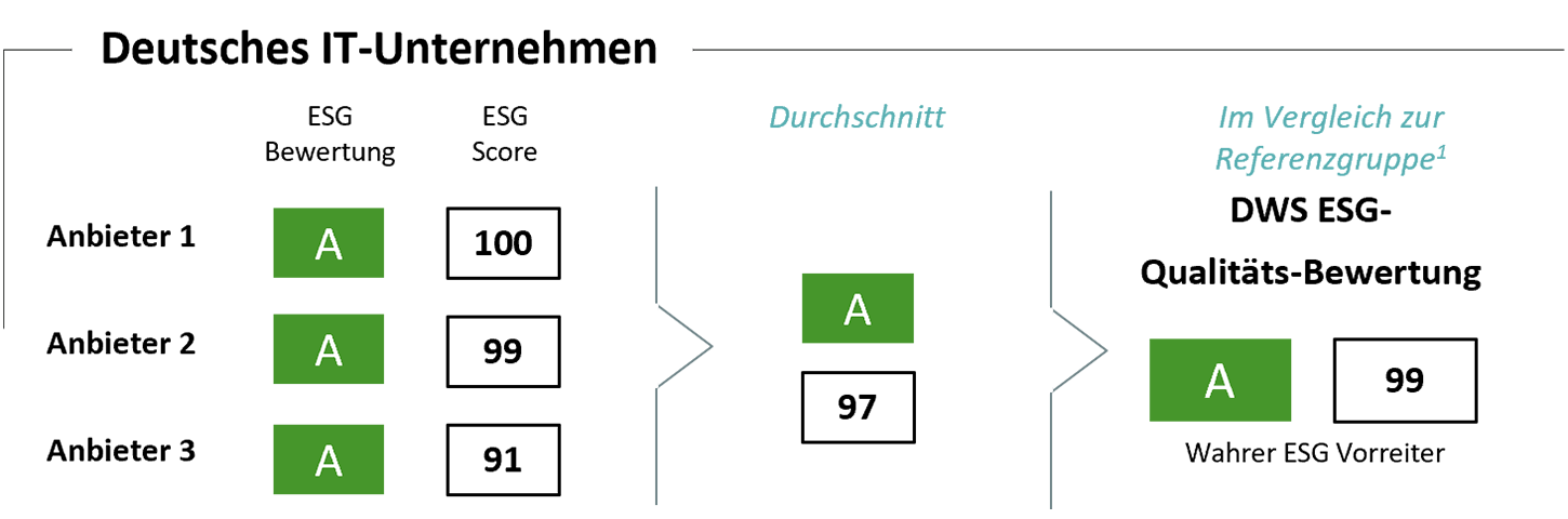 Deutsches IT-Unternehmen