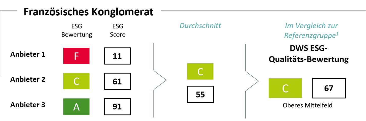Französisches Konglomerat