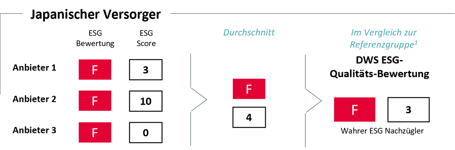 Japanischer Versorger