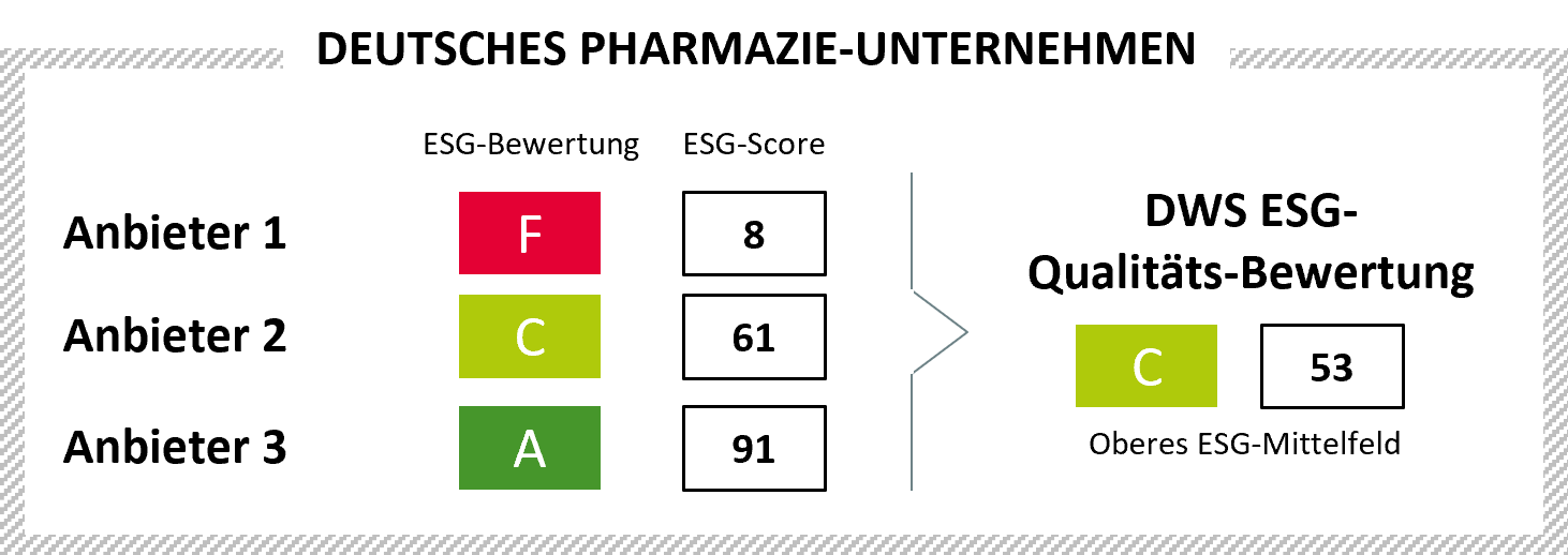 Deutsches Pharmazie-Unternehmen