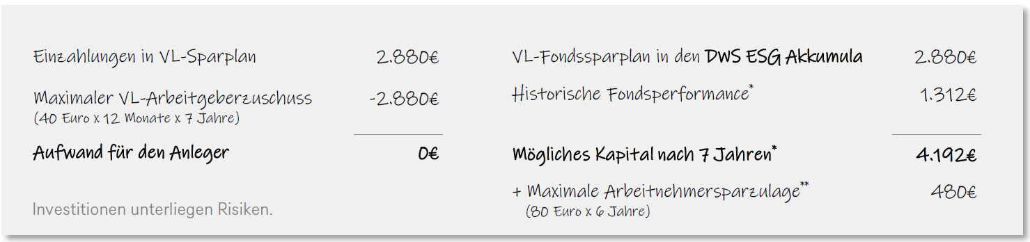 VL-Sparen - Beispielrechnung.jpg