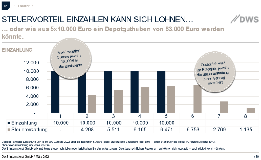 Steuervorteil.png