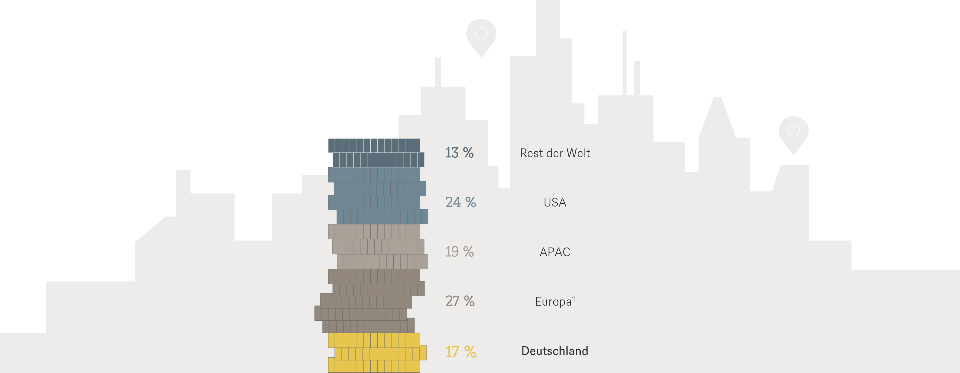 Wirtschaftsstandort Deutschland - WAX.PNG